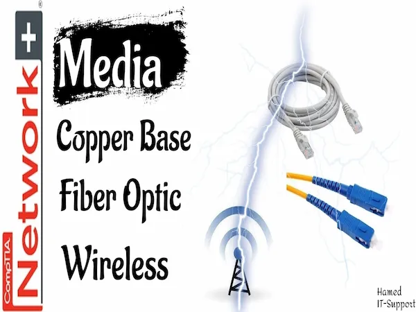 Network Cable Types