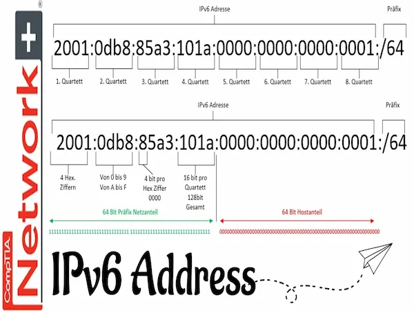 IPv6 Address