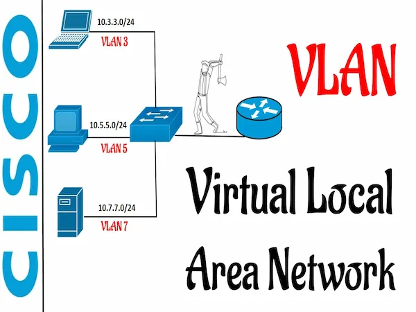 Virtual LAN (VLANs)