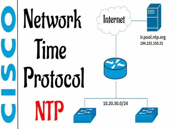 Network Time Protocol