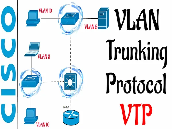 VLAN Trunking  Protocol (VTP)