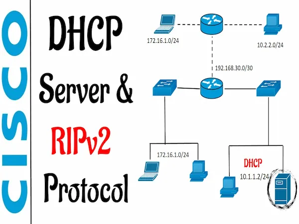 RIPv2 (Routing Protocols)