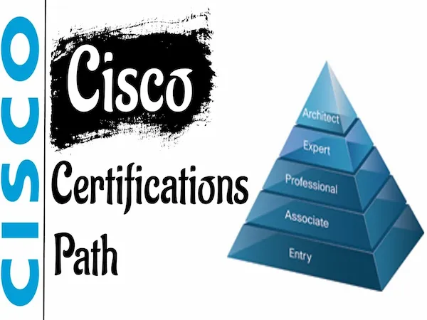 Cisco Certifications