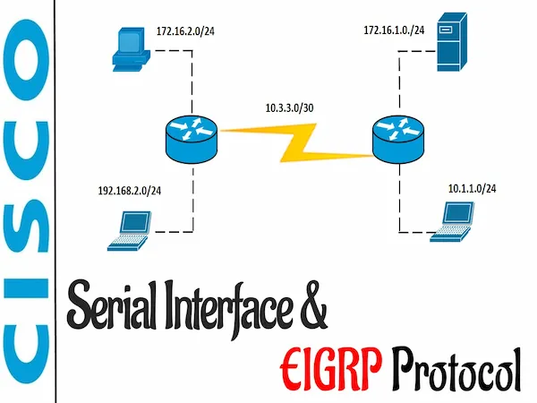 Cisco Serial Interface
