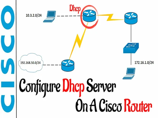 DHCP Server-Cisco Router