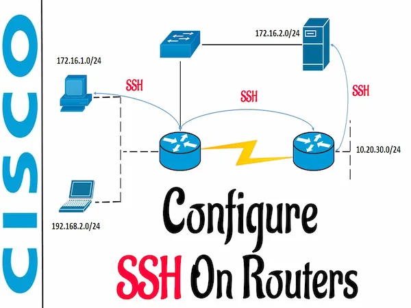 SSH (Secure Shell))