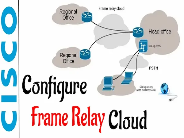 Frame Relay Cloud