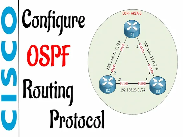 OSPF Routing Protocol