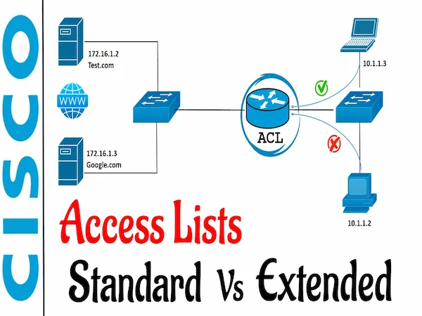 Access-Lists (ACL)