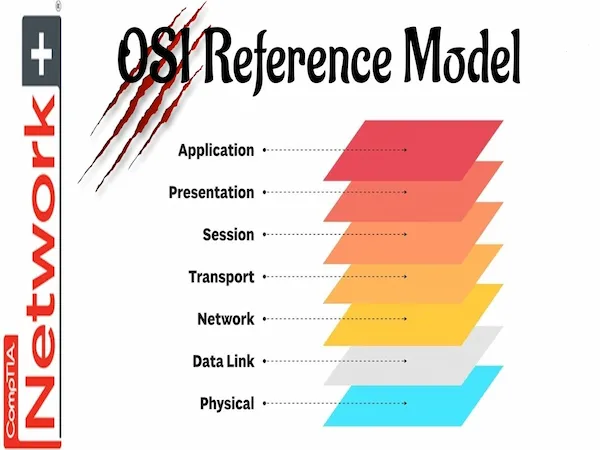 OSI Reference Model