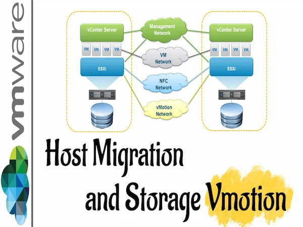 VMWare Migration
