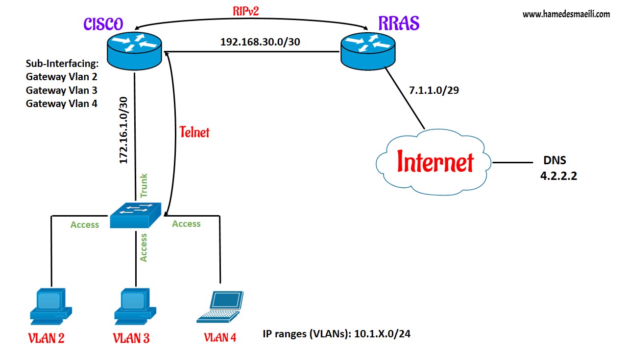 RRAS