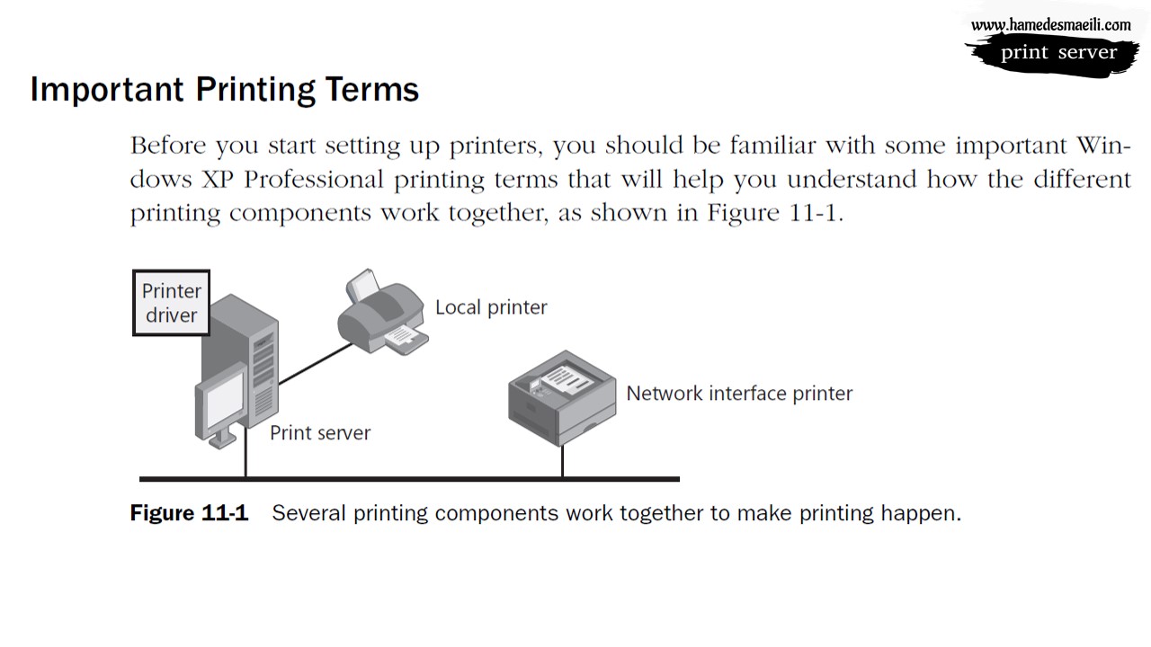 Print