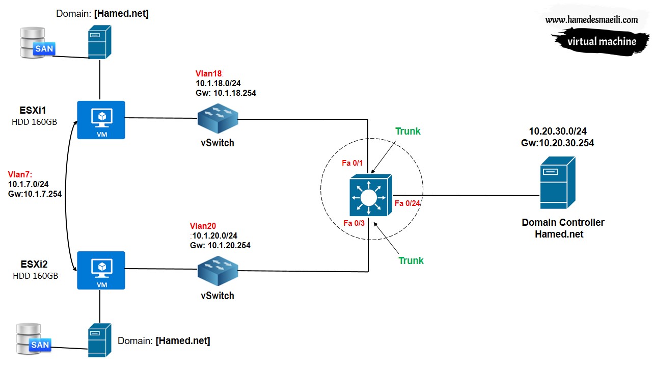 vCenter