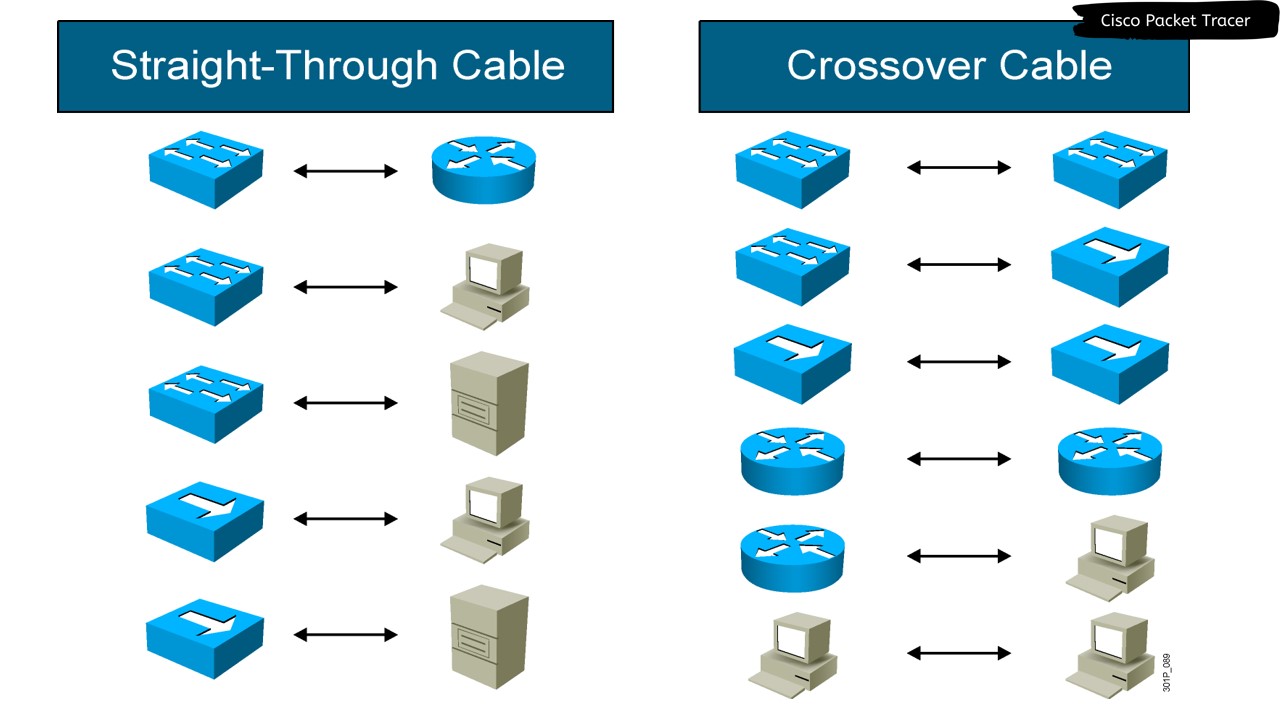 Router