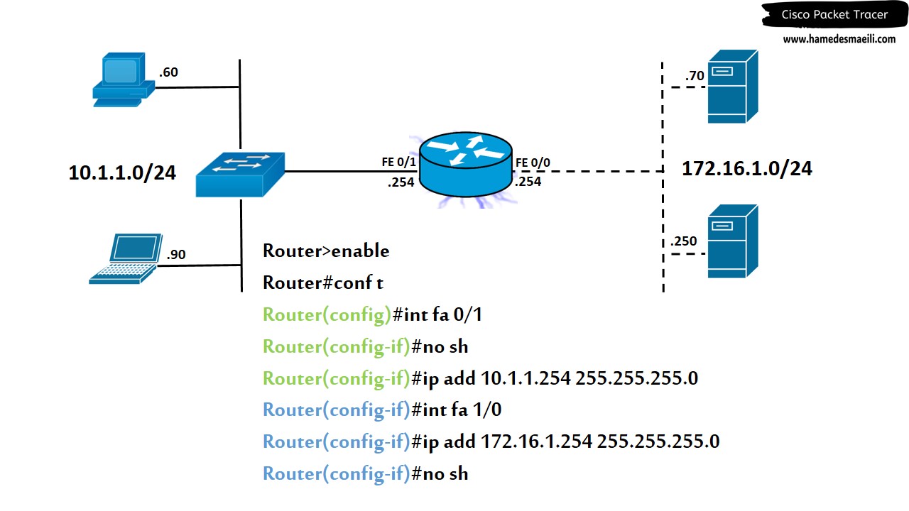 Router