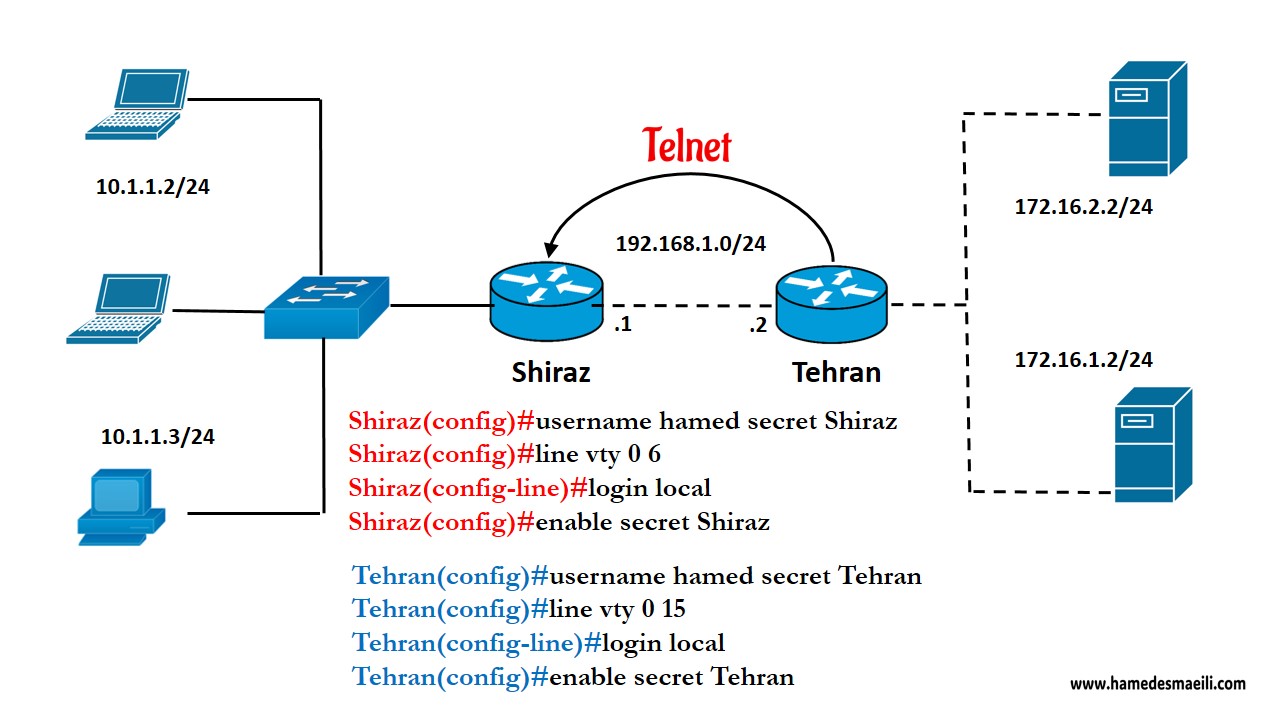 Router