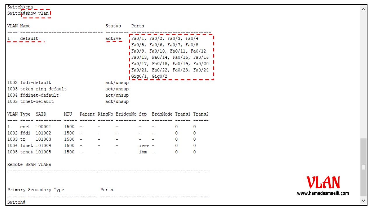 Vlan