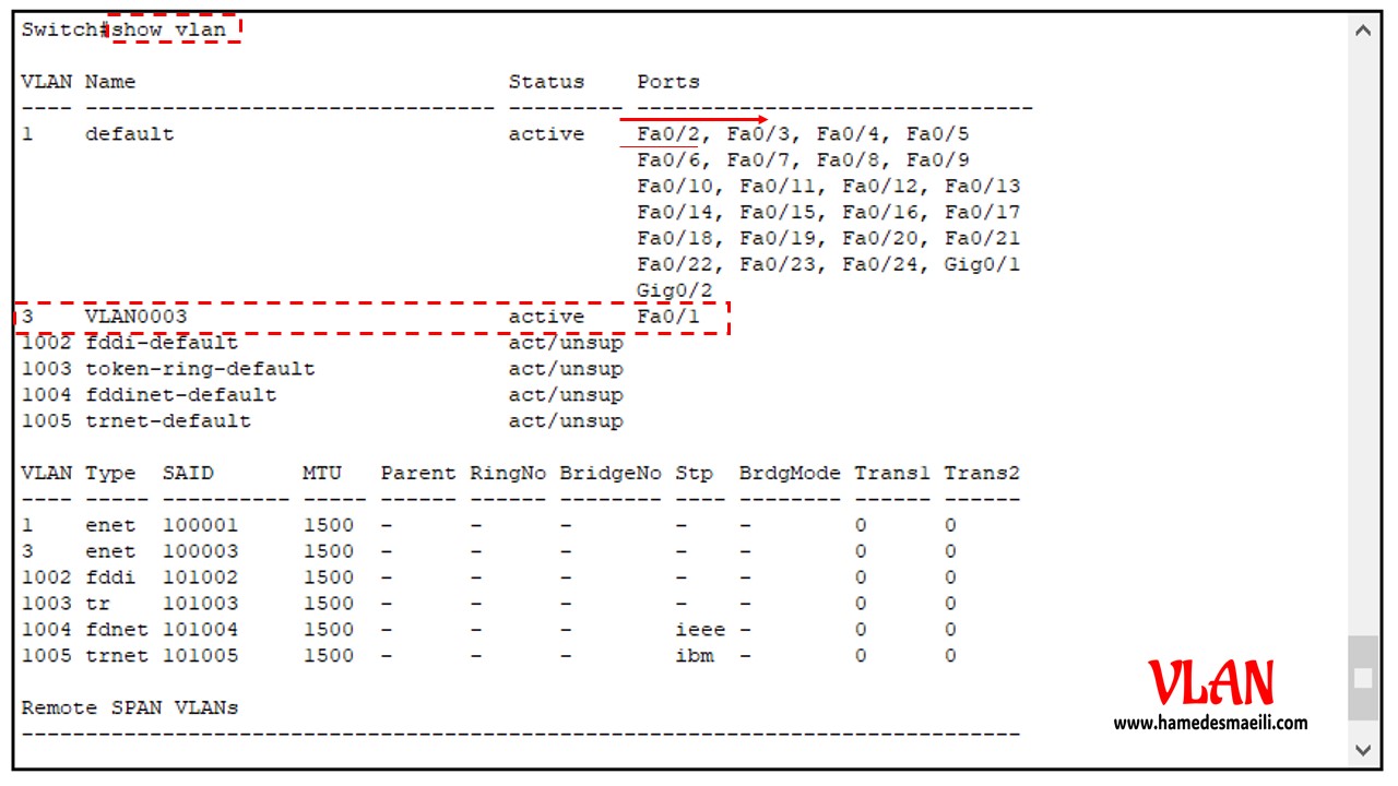 Vlan