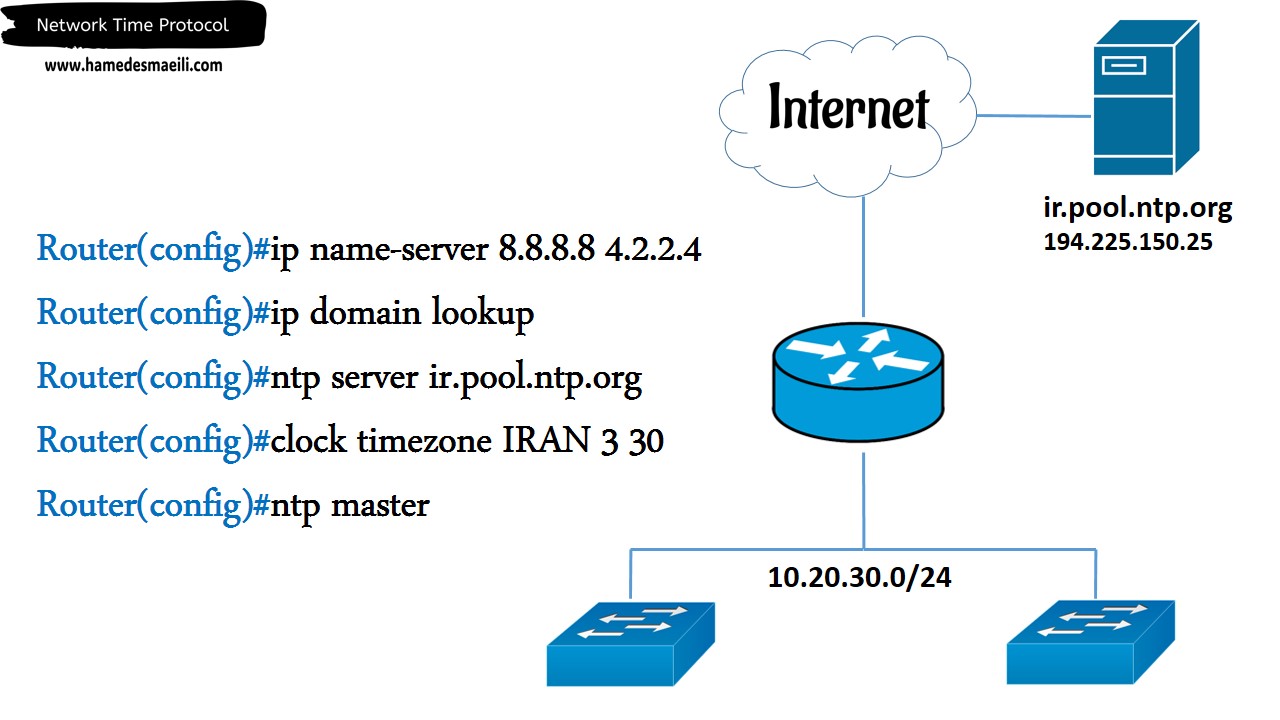 NTP