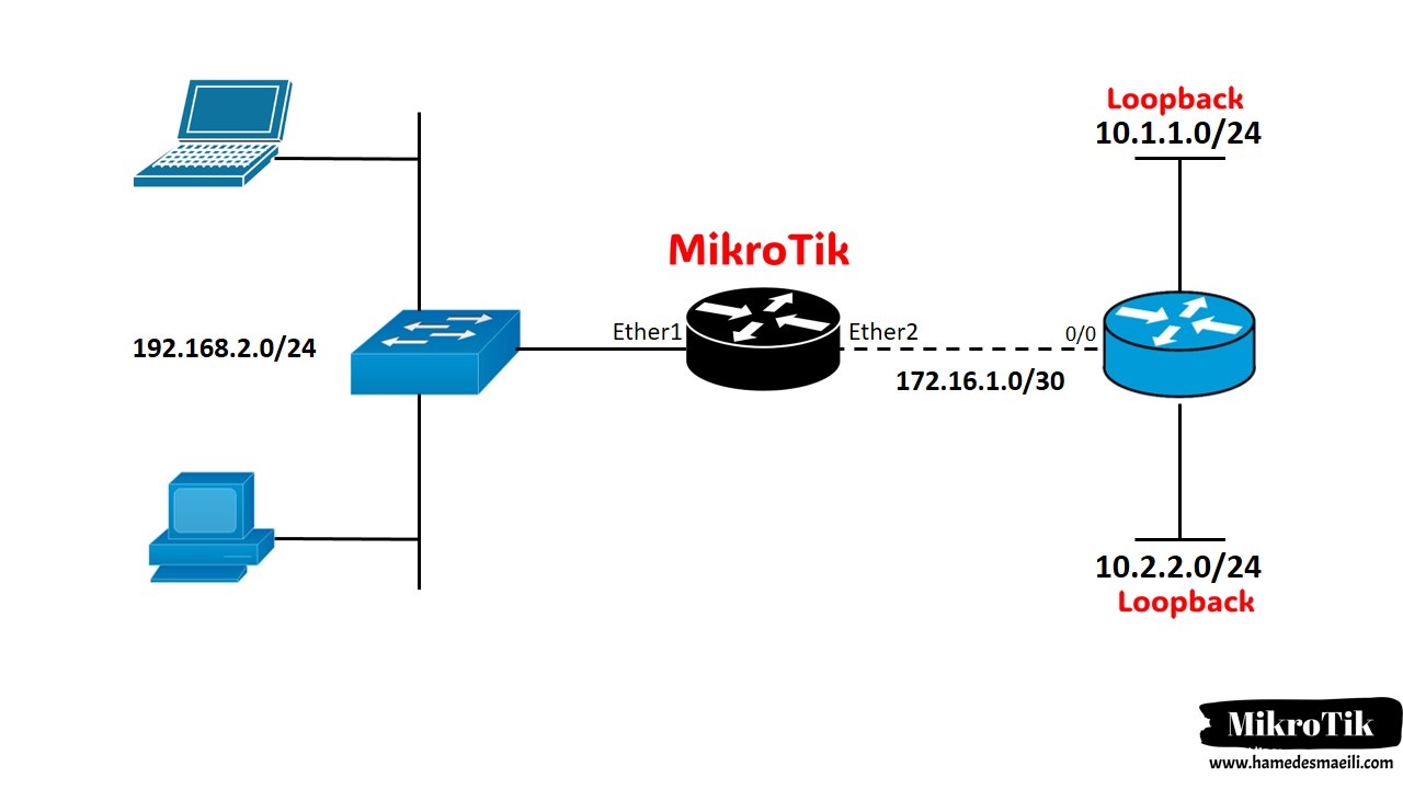 MikroTik