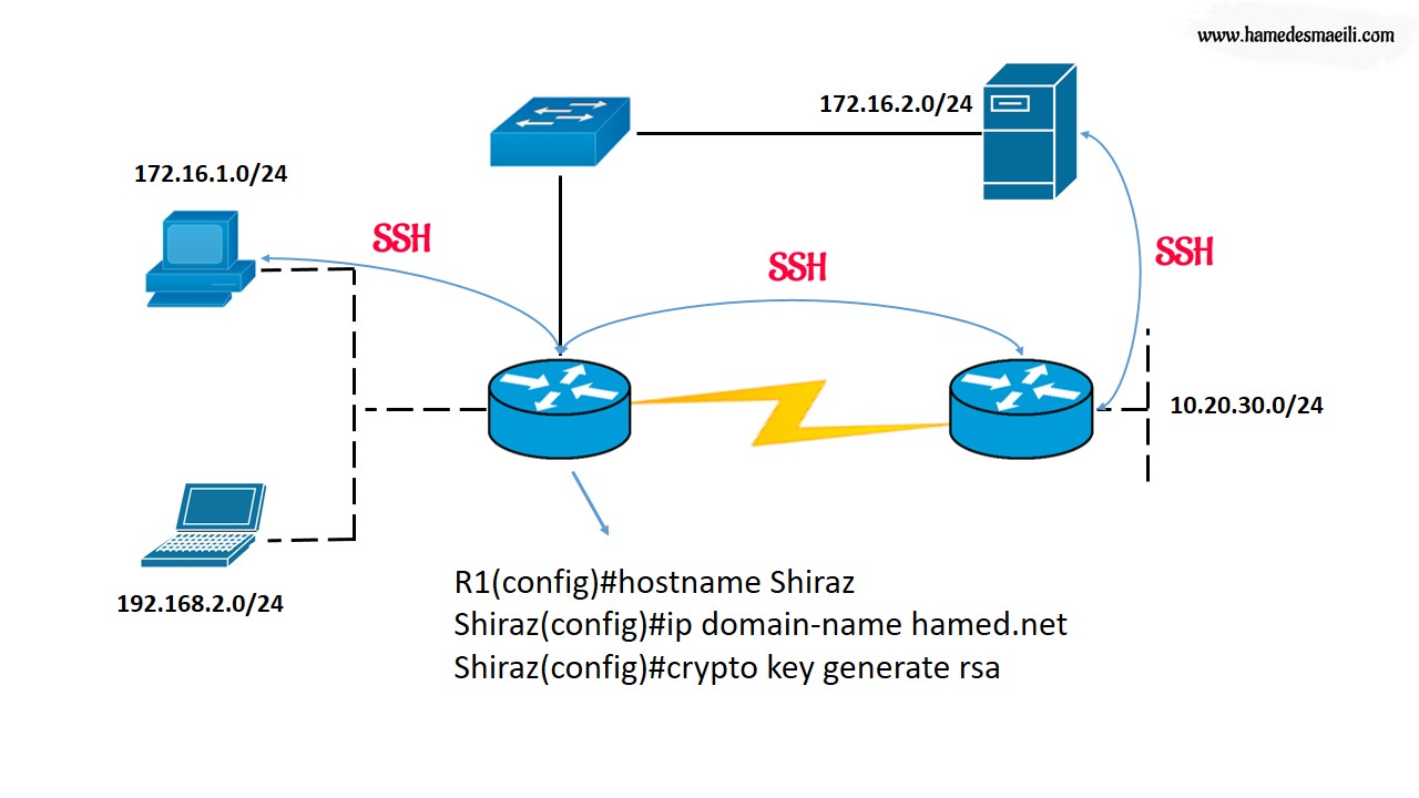 Router