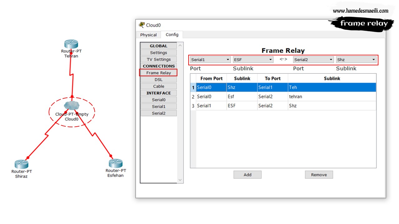 Frame Relay