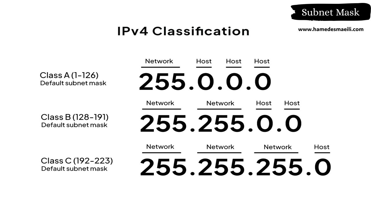 subnet mask