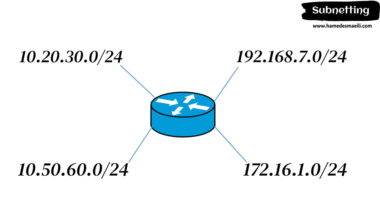 Subnetting