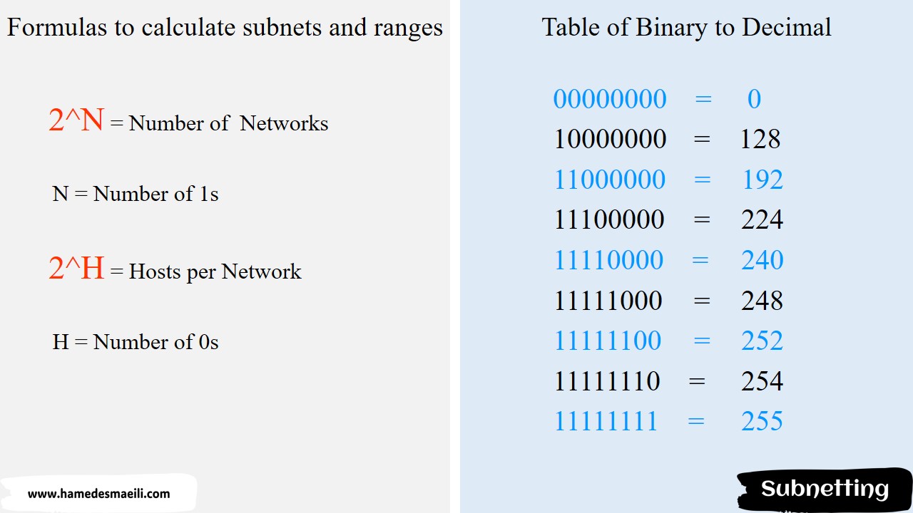 Subnetting