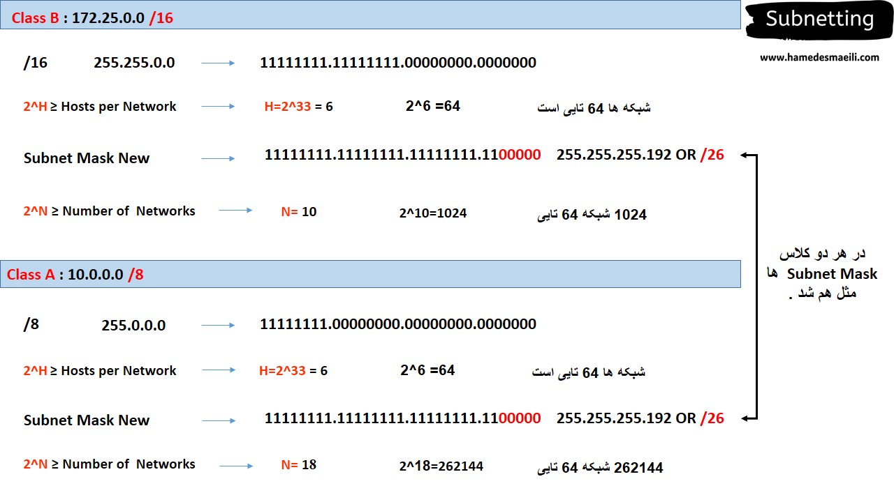 Subnetting