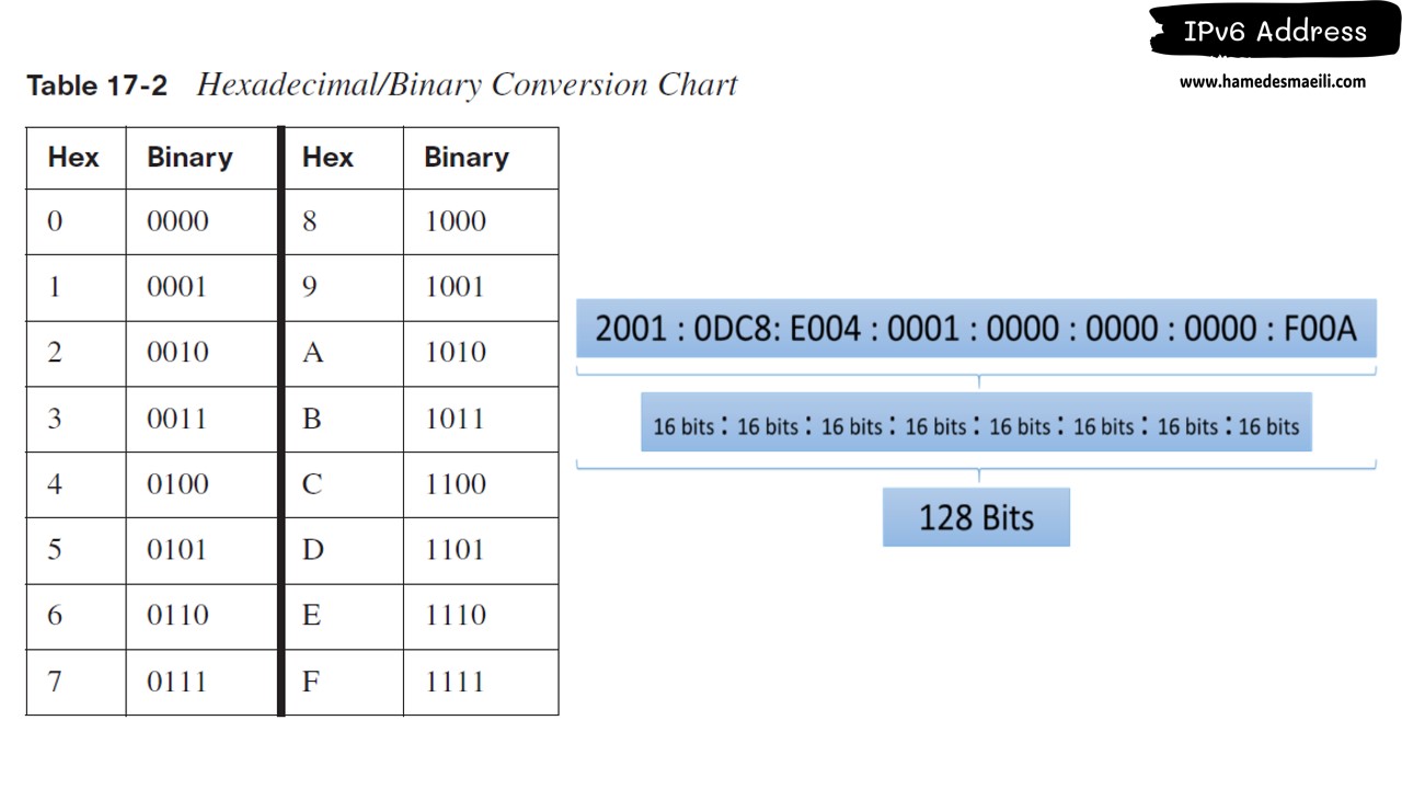  IPv6 