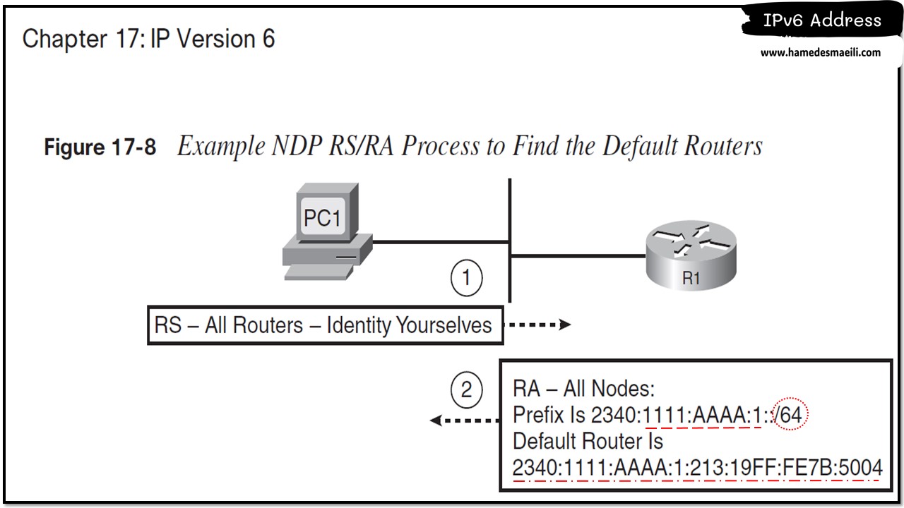  IPv6 