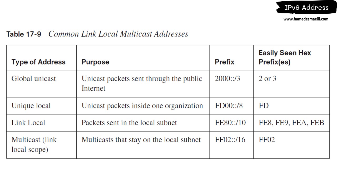  IPv6 